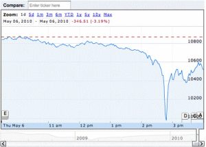 stock market today