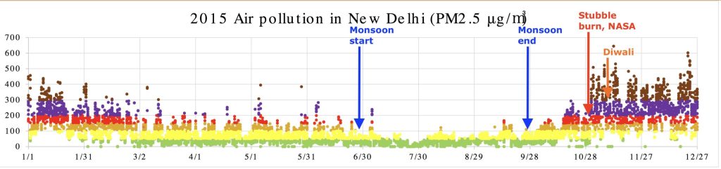 Delhi AQI news