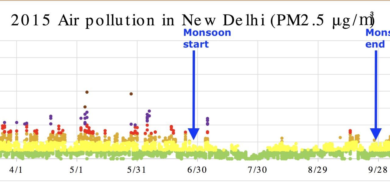 Delhi AQI news