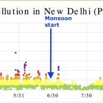 Delhi AQI news