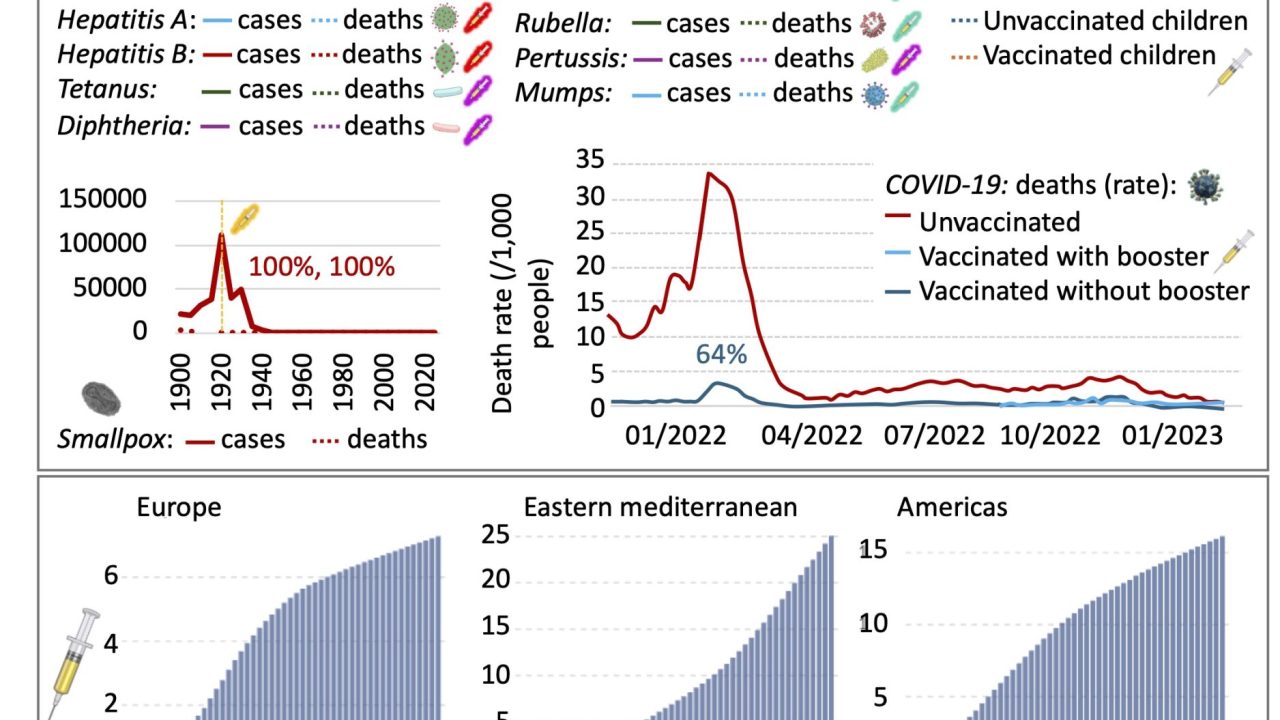Hep B vaccination