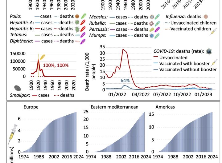 Hep B vaccination